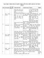 Chuan KTKN  Mon GDCD 8