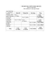 kiểm tra HKI sinh 8