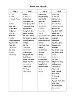 Tổng hợp tiểu sử tác giả VHVN THCS