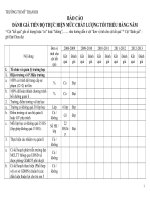 ĐÁNH GIÁ MỨC CHẤT LƯỢNG TỐI THIỂU HÀNG NĂM