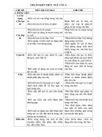 Chuẩn kiến thức Ngữ văn 9