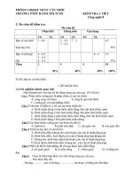 KiemTra45'''' HK1 cong nghe8