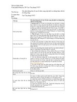 Xin cấp chứng thư số của tổ chức cung cấp dịch vụ chứng thực chữ ký số công cộng