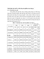 Tình hình sản xuất và tiêu thụ sản phẩm của công ty giầy thượng đình