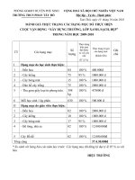 Báo cáo Xanh sạch đẹp