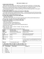 Các vấn đề trong 