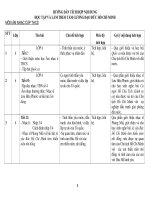 TÍCH HỢP TTHCM MÔM NHẠC THCS