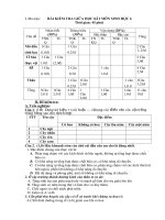 Ma trận đề kiểm tra kì I Sinh 6 (10-11)