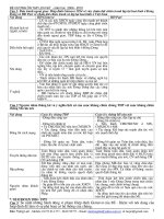 ôn tập môn lịch sử 9