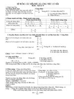 He thong kien thuc co ban