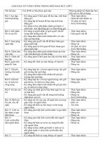 KỸ NĂNG SỐNG MÔN ĐẠO ĐỨC 2