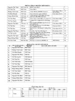 theo doi va chi dao CM 10-11