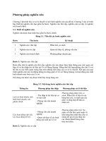 Phương pháp nghiên cứu