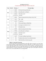 Giáo án Mẫu giáo - Tuần 1 CT 26 tuần