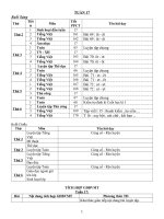 GIÁO ÁN LỚP 1 TUẦN 17 (ĐẸP)