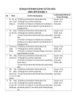 KẾ HOẠCH KỸ NĂNG SỐNG SH 11 BCB