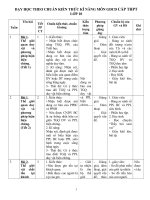 CHUẨN KIẾN THỨC KĨ NĂNG MÔN GDCD LOP 10.
