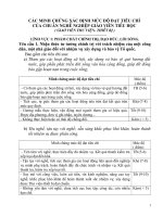 Chuẩn nghề nghiệp TV-TB