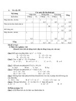 Đề Kiểm Tra Một Tiết Đại số 8(2ddeef,có đáp án