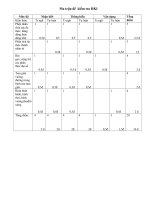 de kiem tra HKI -DAP AN - MA TRAN