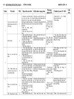 Kế hoạch giảng dạy môn Công nghệ 8 (2010-2011)
