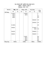 KT HỌC KỲ I - TIẾNG ANH 8