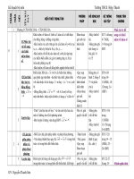 ke hoach bo mon toan 9 THCS