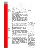 CHUAN KTKN MON LICH SU LOP 4