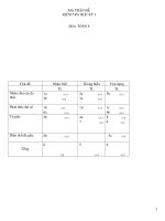 5 Đề Ktra HK1 toán 8