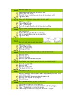 Câu hỏi TN có đáp án phần biến dị 12