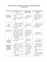 chuong trinh DBDV- KH tung thang