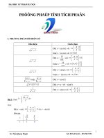 Phương pháp tính Tích phân(full)