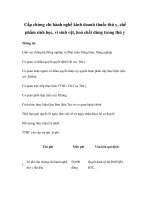 Cấp chứng chỉ hành nghề kinh doanh thuốc thú y, chế phẩm sinh học, vi sinh vật, hoá chất dùng trong thú y