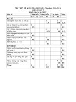 ĐỀ THI HKI- ĐẦY ĐỦ : MT+DA.