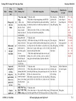 KHGD BM ngữ văn 9