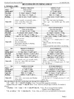 Đề cương ôn thi tốt nghiệp 2010