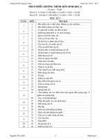 Giáo án Sinh 6 HKI