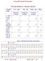 Đ.án-Đề Ktra Đ.Số 8 chươngI -có ma trận