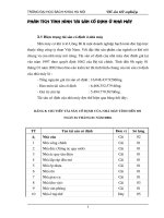 Phân tích tình hình tài sản cố định ở nhà máy