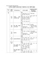 ĐIA CHI TICH HƠP GDBV MÔI TRƯƠNG