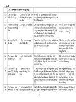 Dia chi-Tich hop nang luong CONG NGHE9