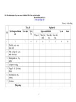 Các biểu mẫu phụ lục dùng trong thuyết minh đề tài đối với sản xuất thử nghiệm