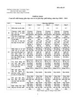 Công khai theo TT09