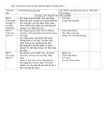 KỸ NĂNG SỐNG MÔN TNXH LỚP 2