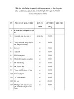 Mức thu phí về công tác quản lý chất lượng, an toàn vệ sinh thủy sản