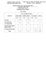 ĐỀ THI KHẢO SÁT HỌC KỲ I-NGỮ VĂN 8