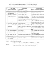 Các lỗi thông thường và cách khắc phục khi sử dụng Projecter