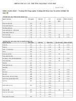 Điểm chuẩn Đại Học 2009 - 2010.Thầy Binh NHB