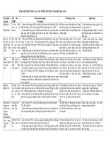 Bảng hệ thông kiến th­uc NV 9