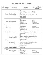 Địa chỉ lồng ghép L4